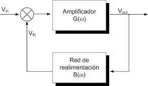 Amplificador realimentado