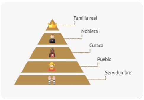 Creación del imperio Inca