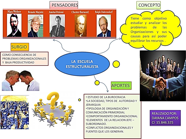 La teoría estructuralista