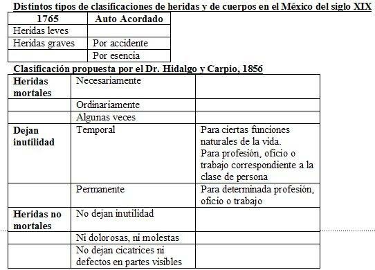 Auto acordado de heridores.