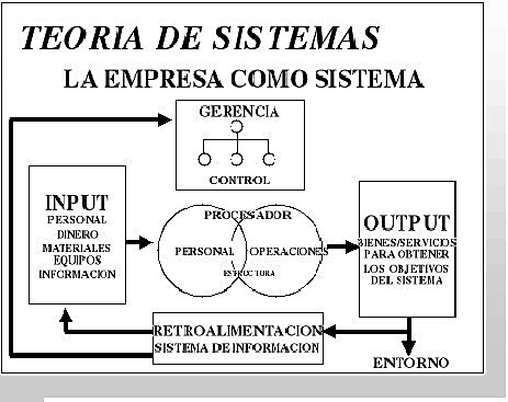 La teoría de sistemas