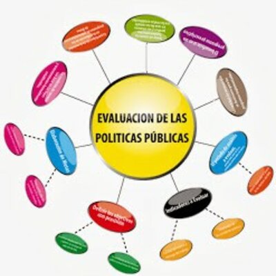 Timeline:  la  evolución del campo problemático de la evaluación de las políticas públicas