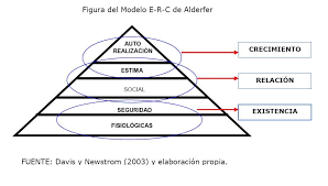 EL MODELO E-R-C