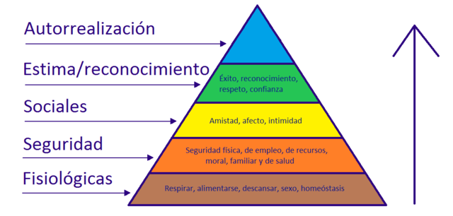 TEORÍA DE LA JERArQUIA DE LAS NECESIDADES