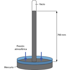 Barómetro de mercurio