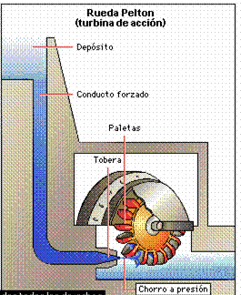 Turbina hidráulica