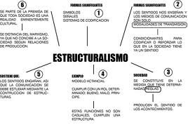 Estructuralismo