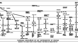 Timeline: Evolución de las maquinas de calculo Hecho por: Cazares Méndez Joshua Israel