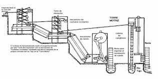 El artificio de juanelo