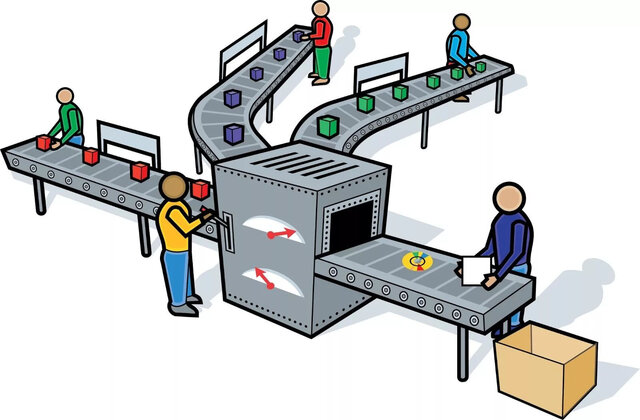 la capacidad de producción