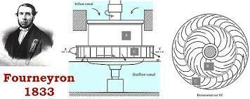 Turbina de Fourneyron