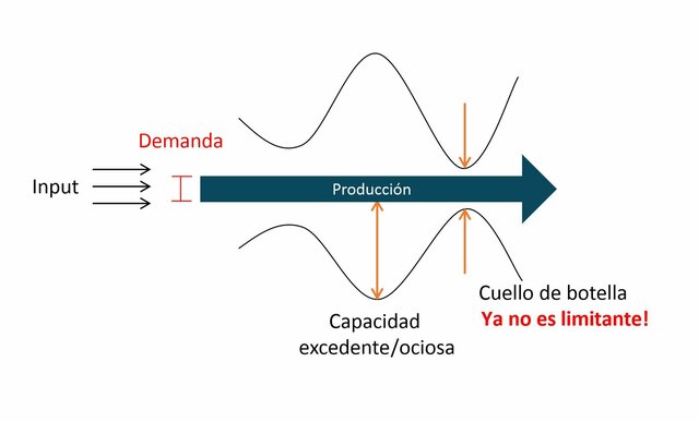 La capacidad de ventas