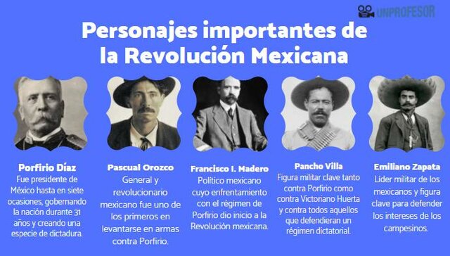 REVOLUCIÓN MEXICANA 1910-1917