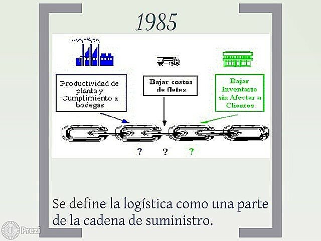 "El empleo de la estrategia quick response"