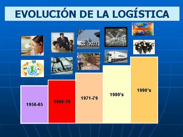Un período con cambio de prioridades 1971 – 79
