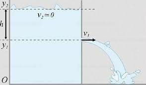 Teorema de Torricelli