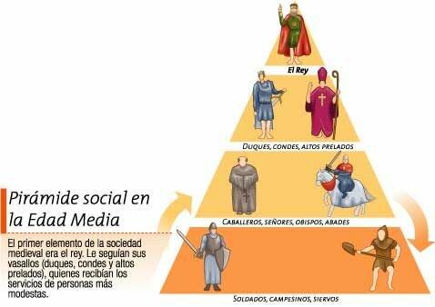 EDAD MEDIA