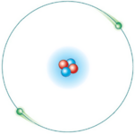 Modelo atómico de Bohr