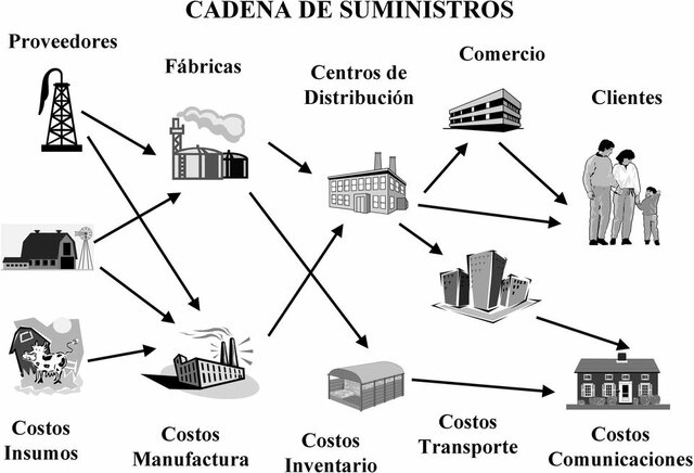 SISTEMAS
