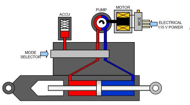 Creación del activador electro hidrostático