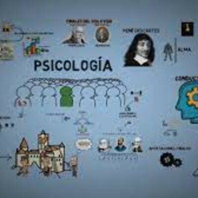 Timeline: Antecedentes Históricos de la Psicologí
