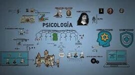 Timeline: Antecedentes Históricos de la Psicologí