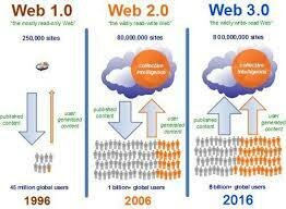 Web 3.0