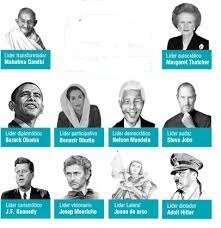 Lideres que han existido durante todos los tiempos de la humanidad