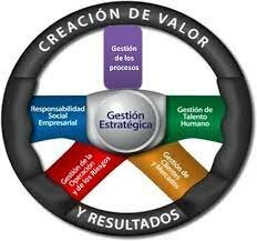Generación de valor logístico
