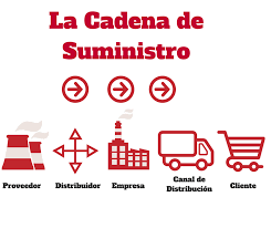 Cadena de suministro