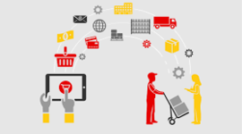 Timeline: Evolución de la logística en las empresas