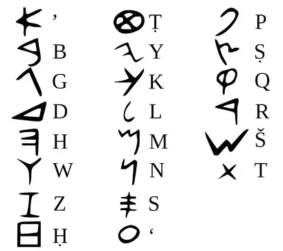 Surgimento do alfabeto consonantal
