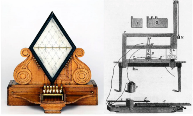 Surgimento do Telégrafo semafórico