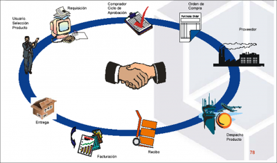 Principios de la Logística.