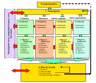 RESOLUCIÓN 196 DE 1998  (Ministerio de ambiente, vivienda y desarrollo territorial)