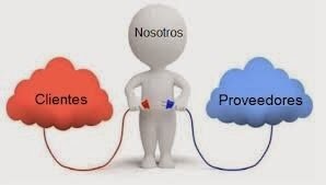 Fomento de la Logística