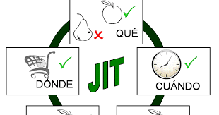 El JIT