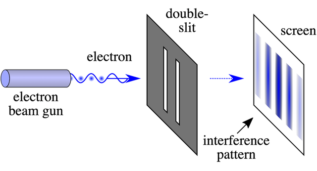 Quantum theoretical re-interpretation of kinematic and mechanical relations