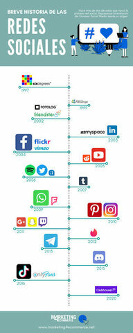 Primer red social