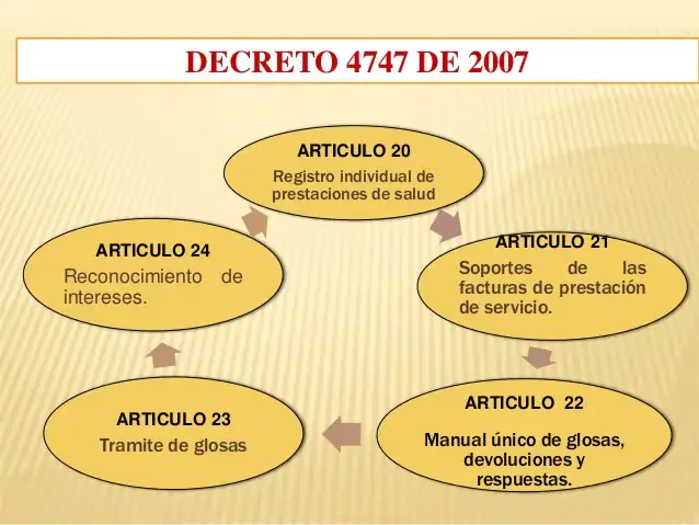 Decreto 4747 de 2007