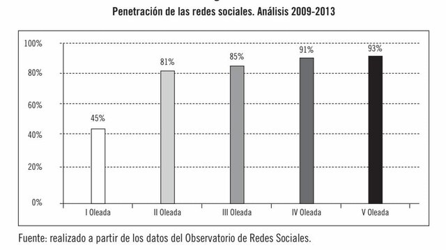 Crecimiento y Penetración