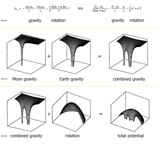 Three Body Problem