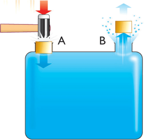 Ley de la distribución de la presión de un líquido.