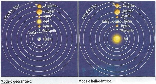 Modelo Heliocéntrico del Sistema Solar