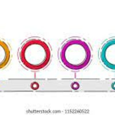 Timeline: Actividad 9. Entrega de Proyecto Integrador Etapa 3/ Entrega Final