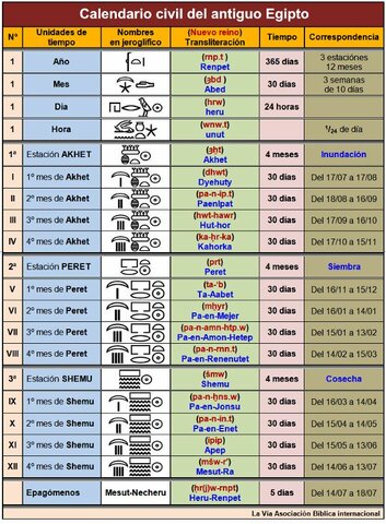 calendario astronomico egipcio