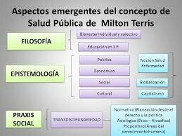 Milton Terris- plantea que es imposible concebir la salud y la enfermedad de forma separada.