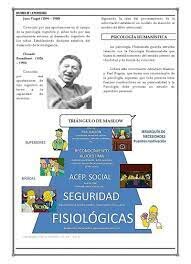 Psicología Humanista