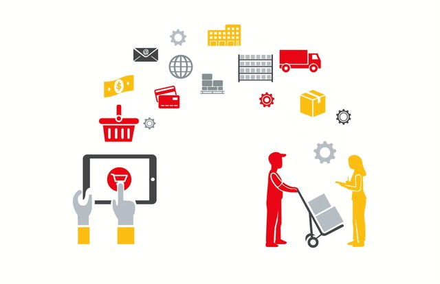 Evolución de la logística