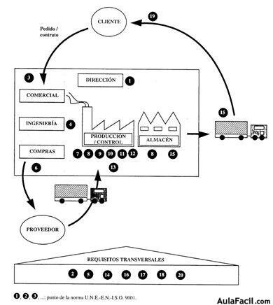 Planeación de operaciones de distribución.